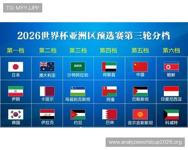 2026世界杯世预赛亚洲区积分榜最新排名情况全面解析