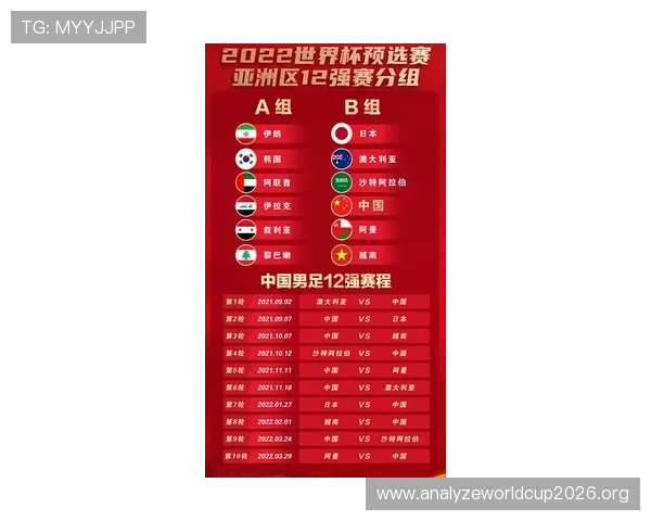 2026年欧洲区世界杯预选赛积分排名实时更新,关注各队最新积分动态 2026年欧洲区世界杯预选赛积分排名实时更新,关注各队最新积分动态