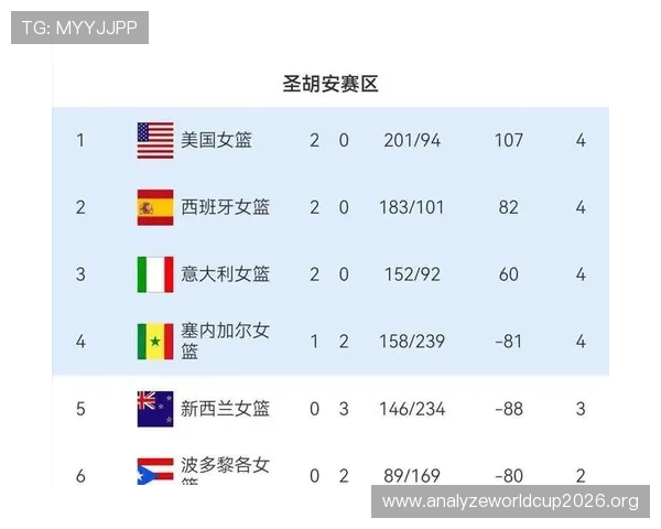 2026年美加墨世界杯预选赛积分榜最新动态,关注各国队伍争夺晋级资格的详细情况 2026年美加墨世界杯预选赛积分榜最新动态,关注各国队伍争夺晋级资格的详细情况